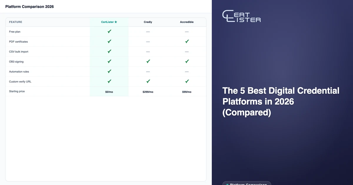 CertLister public credential verification portal — the verify page recipients and employers use to confirm credentials