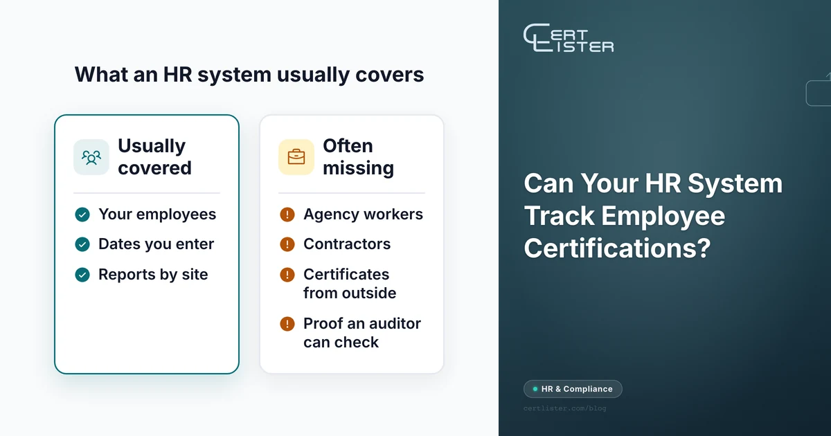 Two columns: an HR system usually covers your employees, the dates you enter and reports by site; often missing are agency workers, contractors, certificates from outside and proof an auditor can check