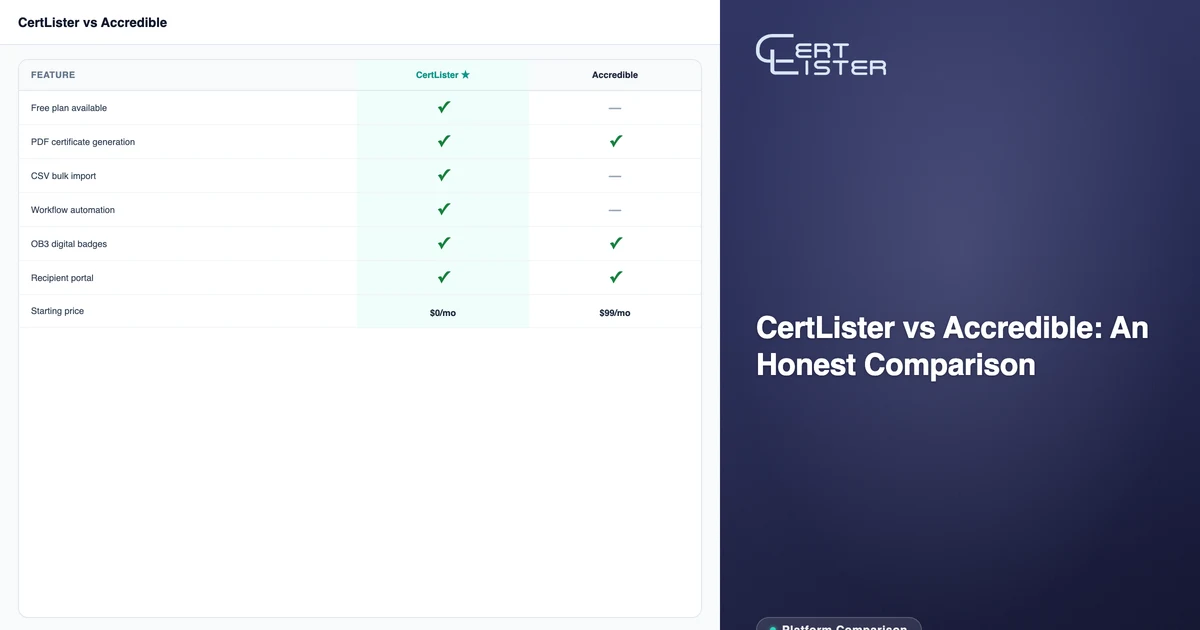 CertLister public credential verification portal showing instant credential lookup results