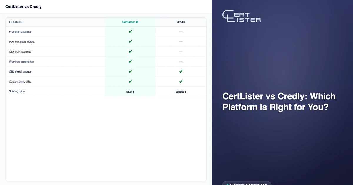 CertLister public credential verification portal — instant online credential lookup
