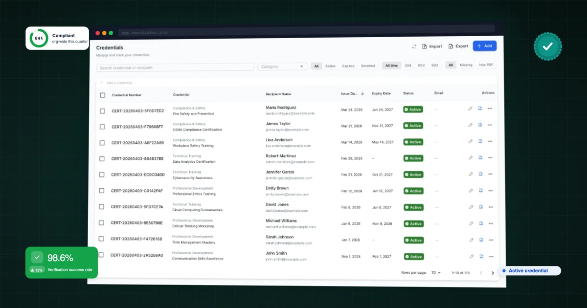 CertLister credentials list showing compliance certificates with Active, Expiring Soon, and Expired status across employee records