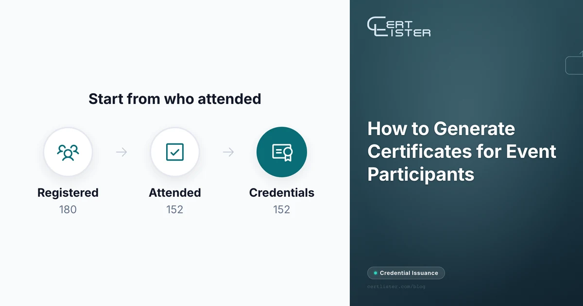 From 180 registered to 152 attended to 152 credentials: certificates go to who attended, not who registered