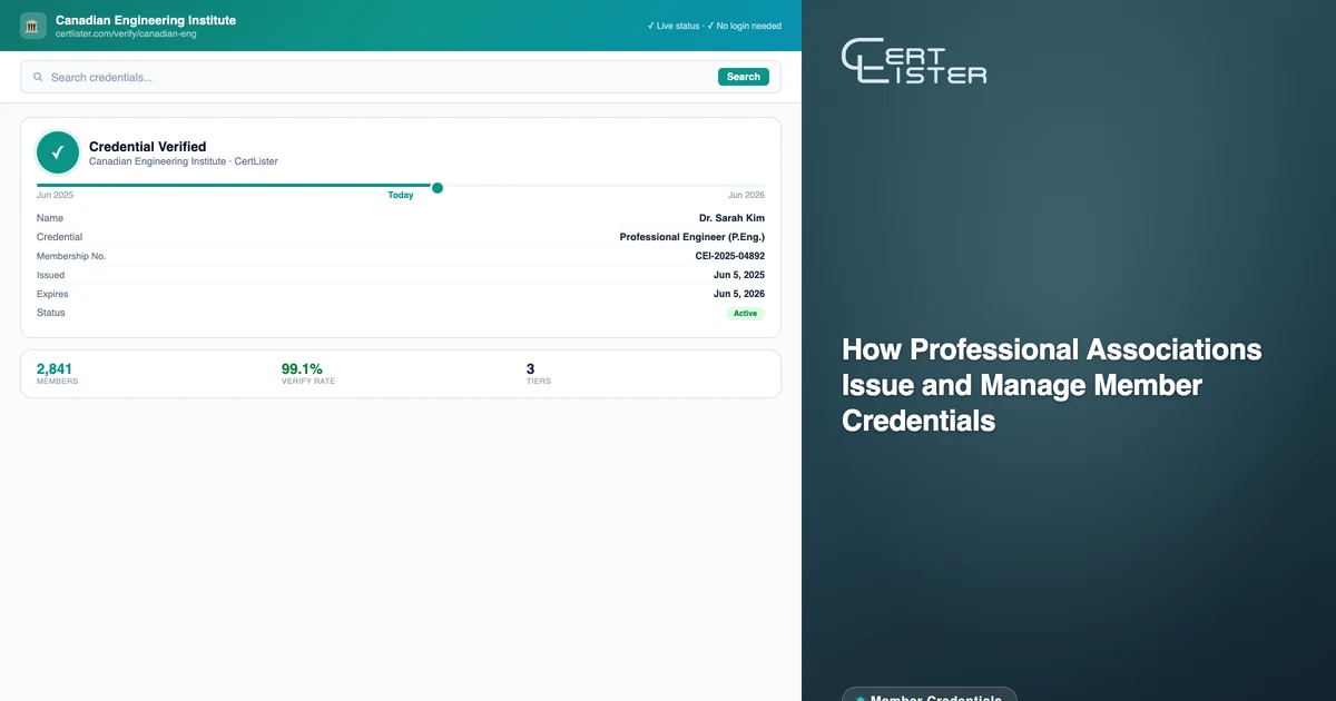 CertLister public verification page showing a verified Professional Engineer credential from a professional association — member name, designation, issue date, expiry, and Active status