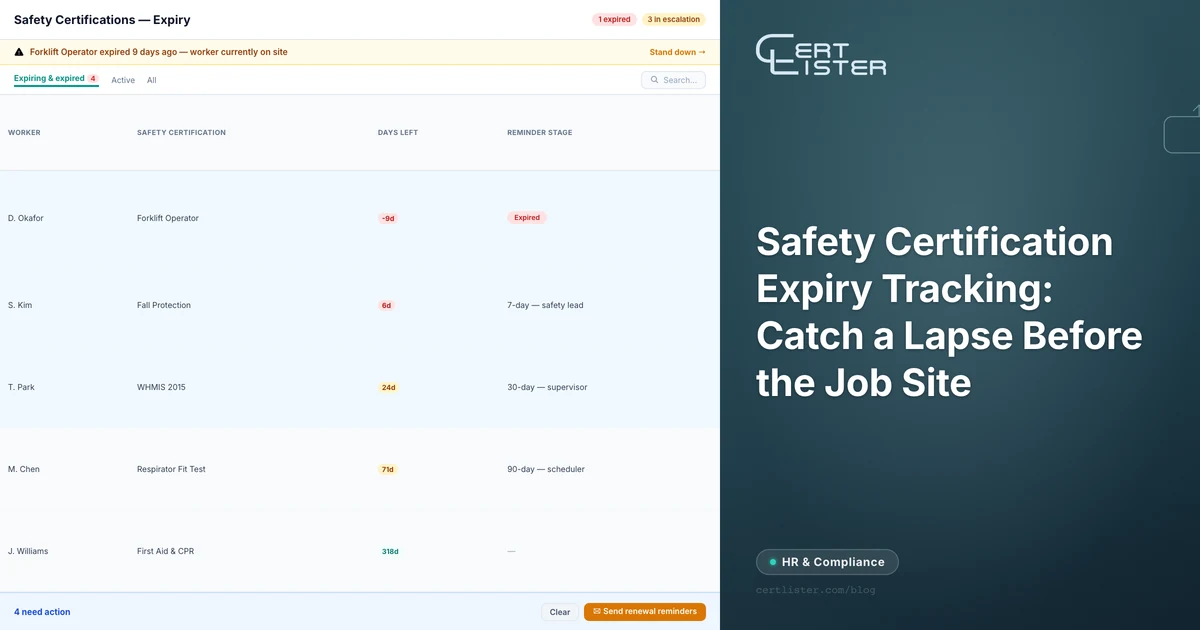 Credential register filtered to expiring safety certifications — forklift, WHMIS, first aid and fall protection rows showing days remaining and expiry status