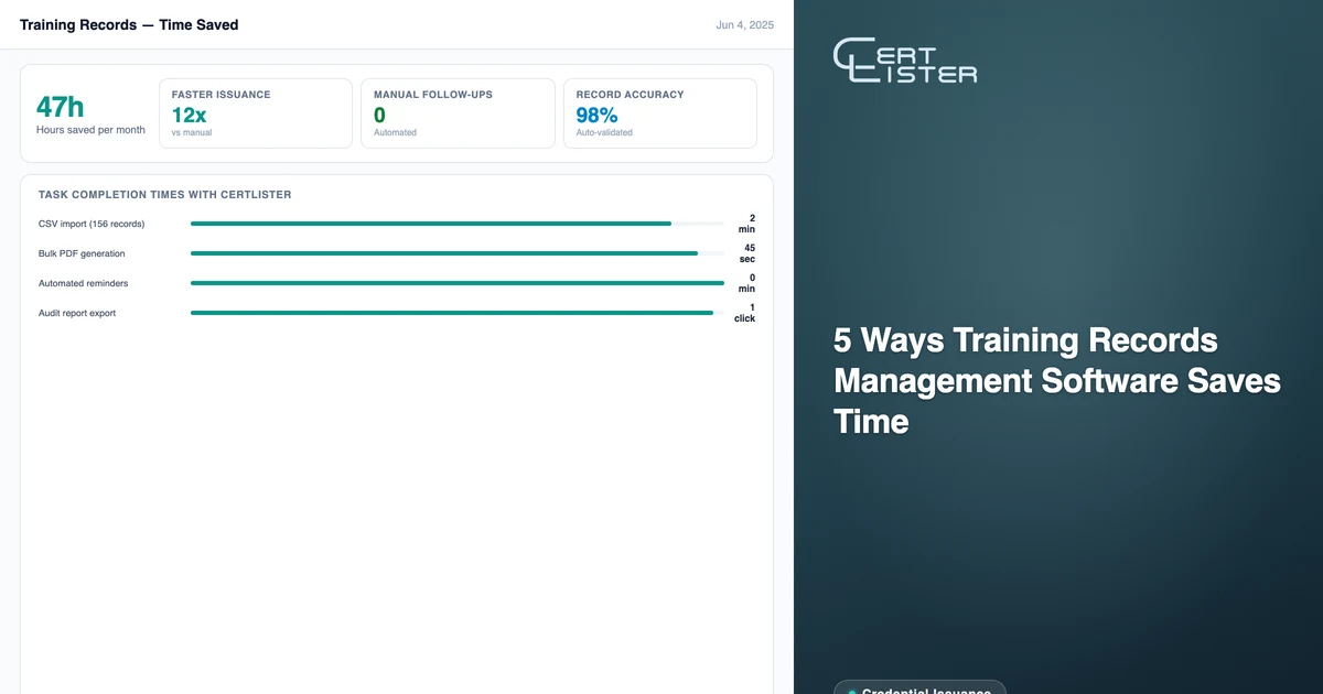 CertLister training records management dashboard — credential status, expiry tracking, and analytics