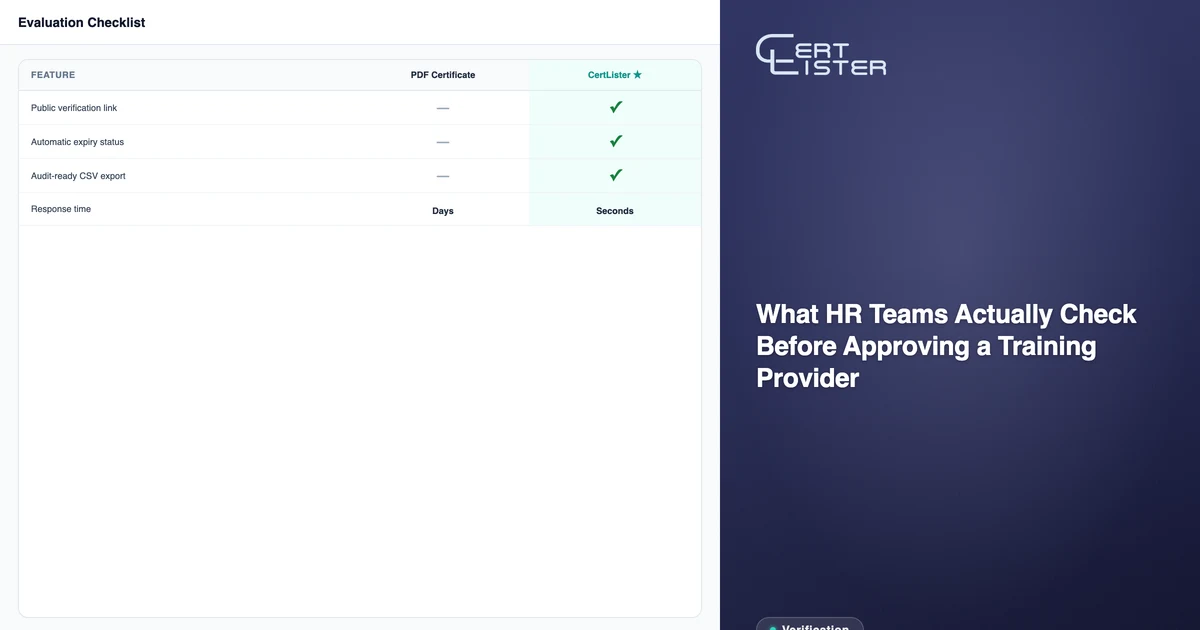 Vendor approval checklist comparing a generic PDF certificate against CertLister's verifiable credential link, automatic expiry status, and audit-ready export