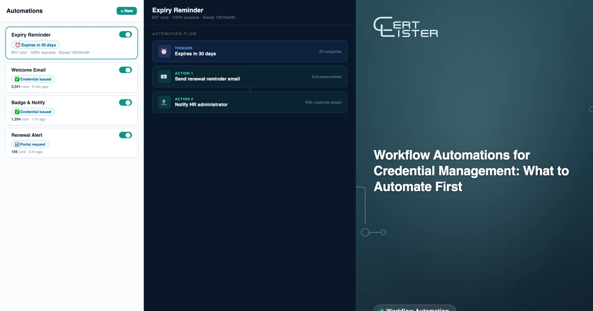 CertLister workflow automation editor showing trigger configuration, conditions, and action settings