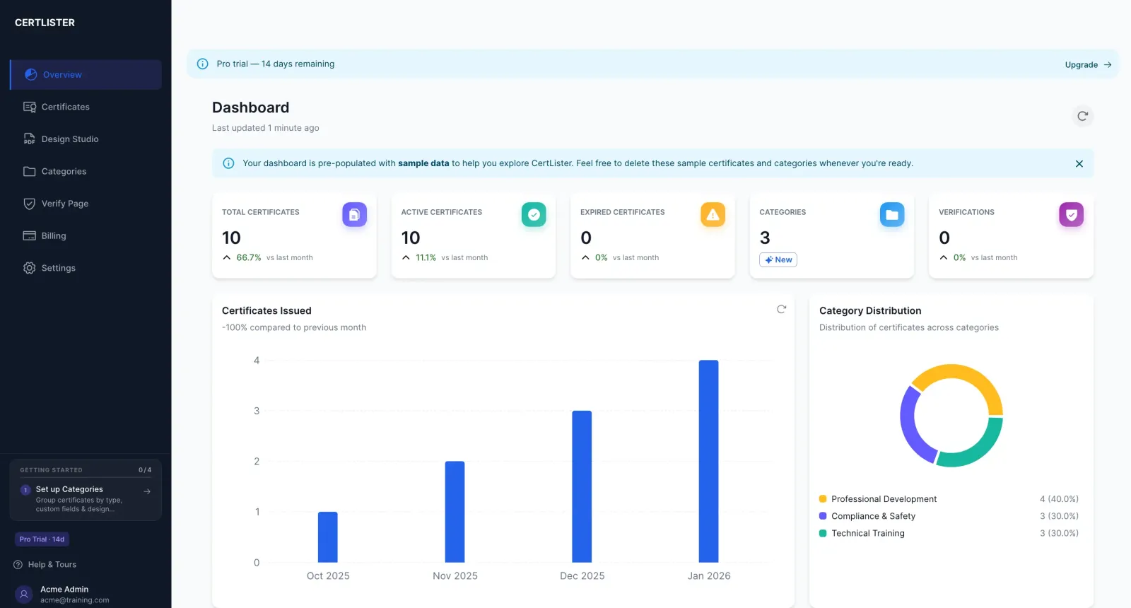 CertLister Dashboard — Certificate management overview showing certificates, categories, and analytics