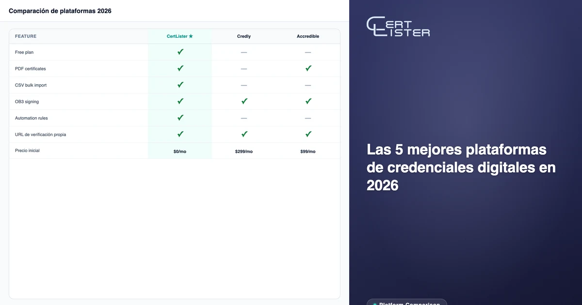Portal público de verificación de credenciales de CertLister — la página de verificación que destinatarios y empleadores usan para confirmar credenciales