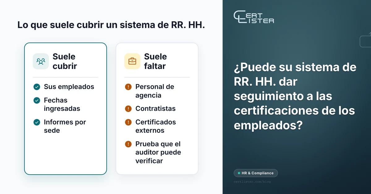 Dos columnas: un sistema de RR. HH. suele cubrir a sus empleados, las fechas ingresadas y los informes por sede; suelen faltar el personal de agencia, los contratistas, los certificados externos y una prueba que el auditor pueda verificar