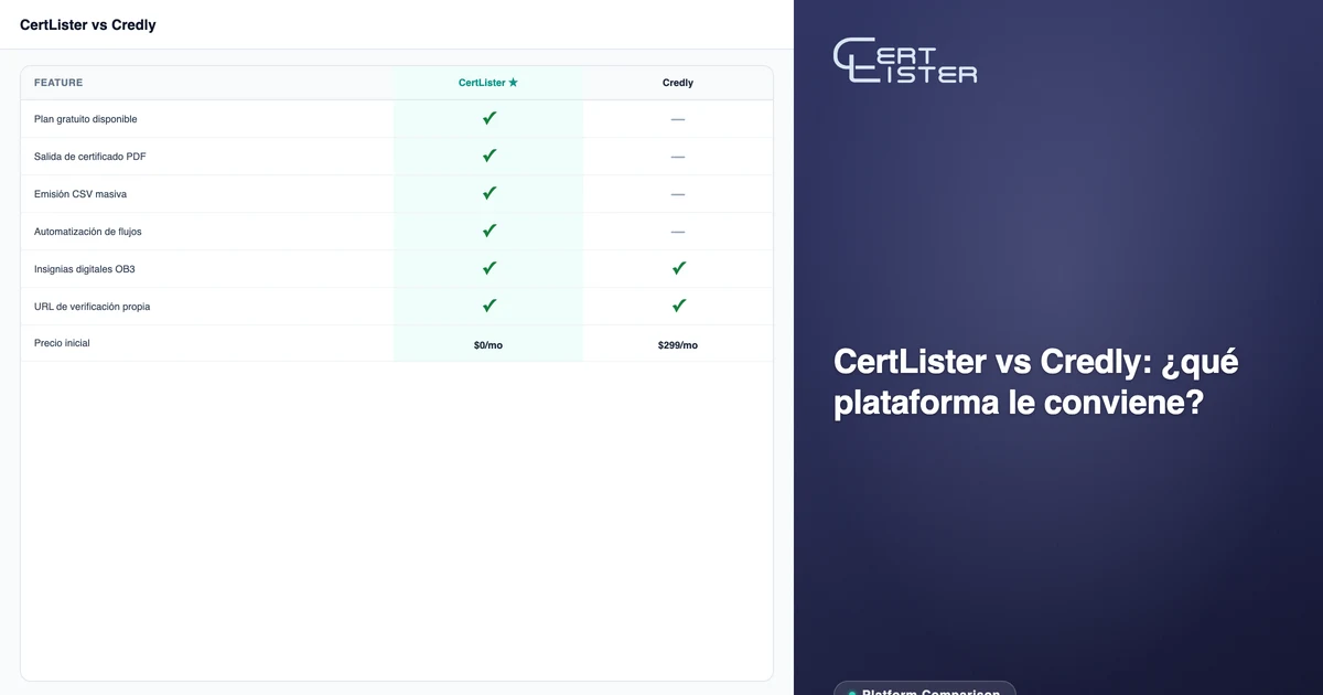 Portal público de verificación de credenciales de CertLister — búsqueda de credenciales en línea instantánea