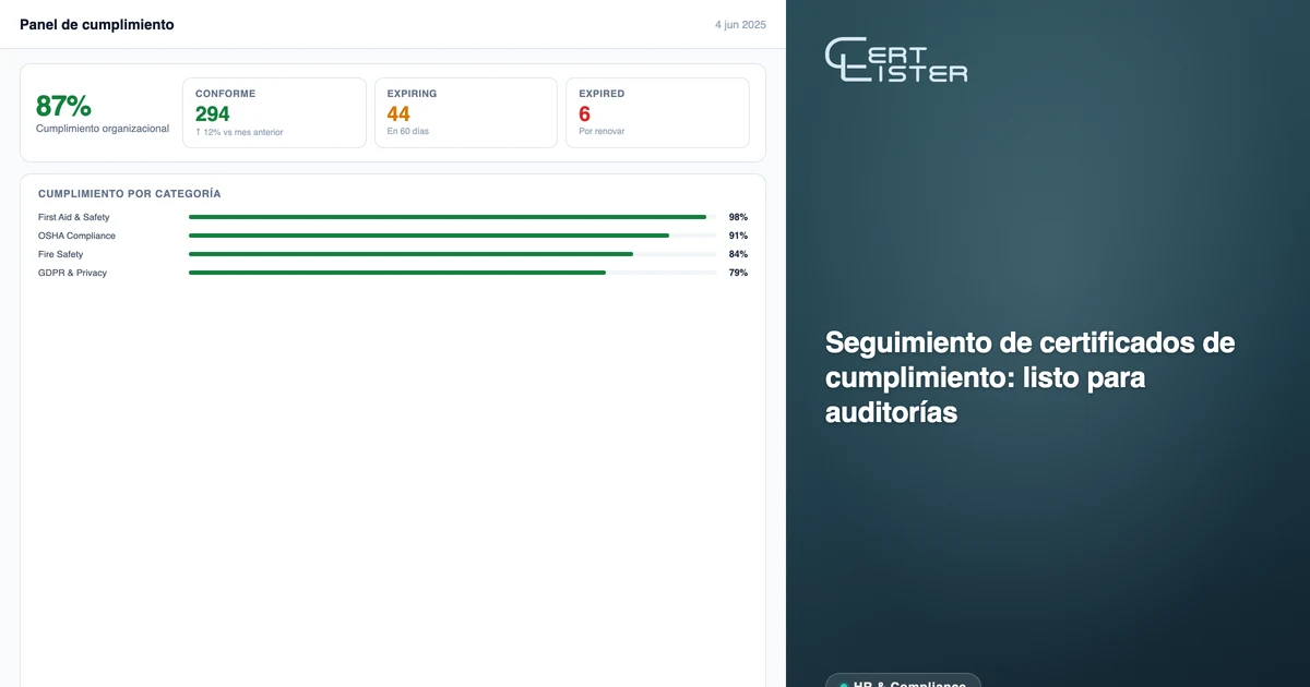 Lista de credenciales de CertLister mostrando certificados de cumplimiento con estados Activa, Por vencer y Vencida en registros de empleados