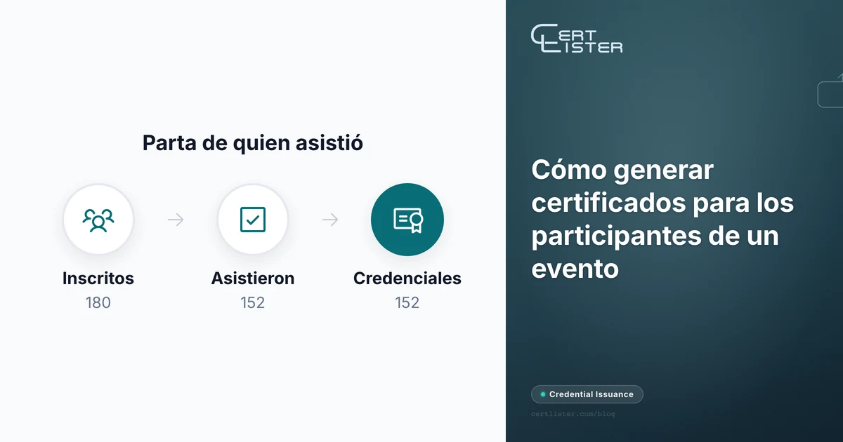 De 180 inscritos a 152 asistentes y 152 credenciales: los certificados son para quien asistió, no para quien se inscribió