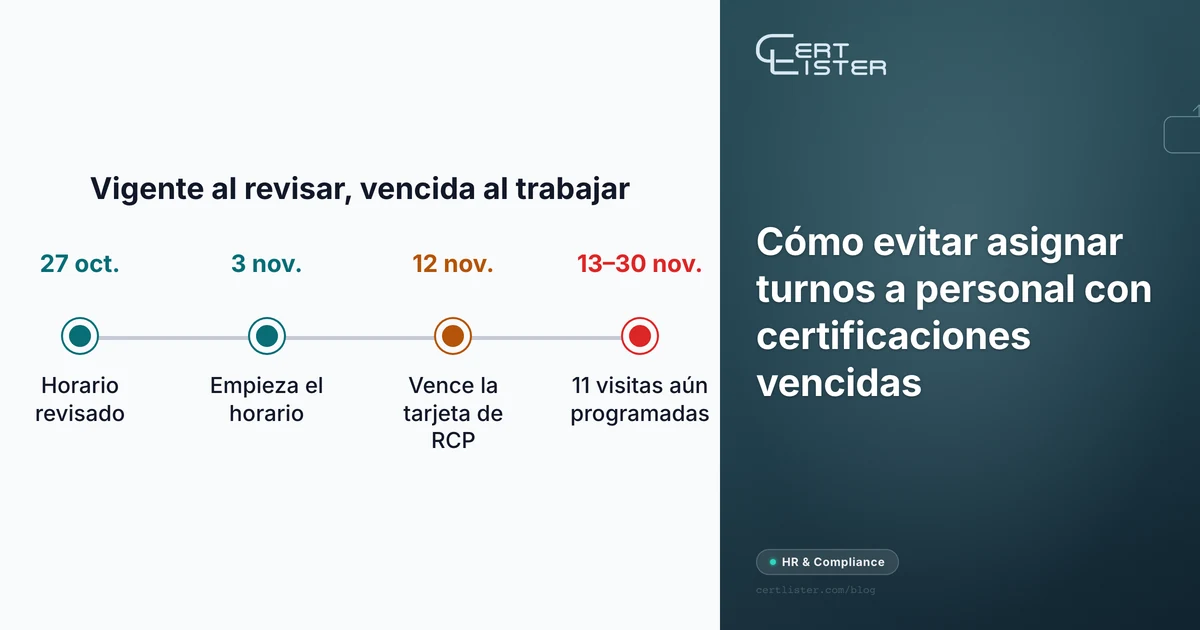 Línea de tiempo: el horario se revisa el 27 de octubre y empieza el 3 de noviembre, una tarjeta de RCP vence el 12 de noviembre y siguen programadas 11 visitas del 13 al 30 de noviembre