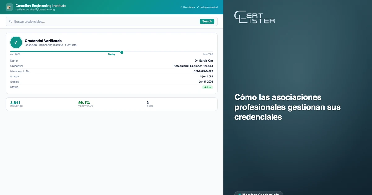 Página pública de verificación de CertLister mostrando una credencial verificada de Ingeniero Profesional de una asociación profesional — nombre del miembro, designación, fecha de emisión, vencimiento y estado Activa