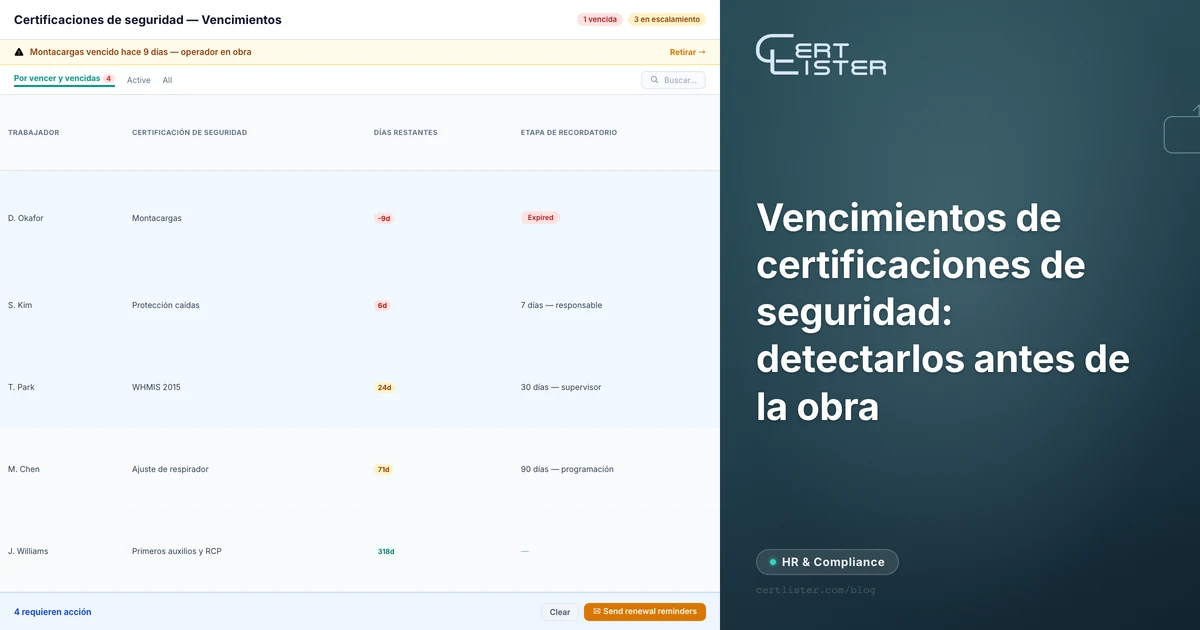 Registro de credenciales filtrado por certificaciones de seguridad próximas a vencer — montacargas, sustancias peligrosas, primeros auxilios y protección contra caídas, con días restantes y estado de vencimiento
