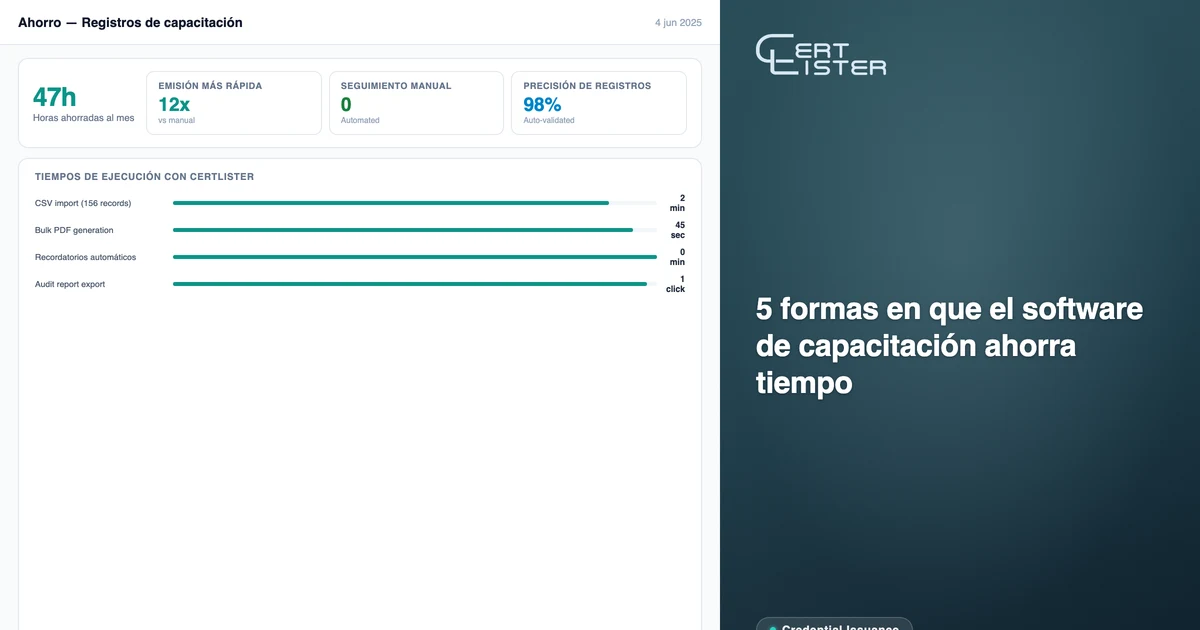Panel de gestión de registros de capacitación de CertLister — estado de credenciales, seguimiento de vencimientos y analíticas