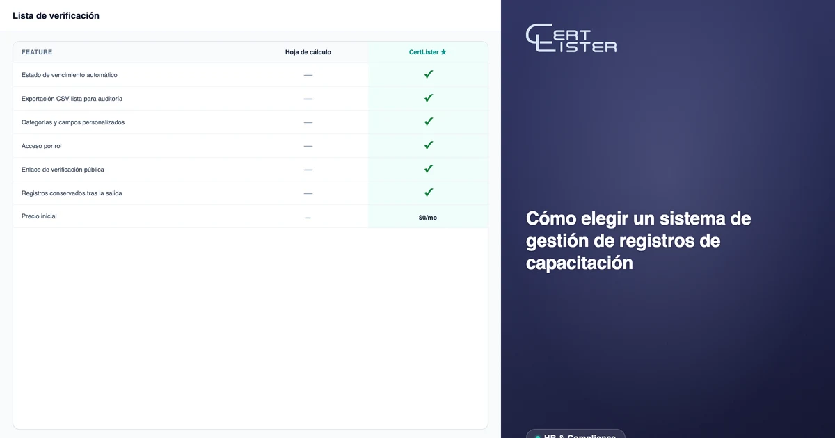 Comparación de funciones de CertLister mostrando los criterios de evaluación de un sistema de gestión de registros de capacitación frente a una hoja de cálculo — seguimiento de vencimientos, exportaciones de auditoría y verificación