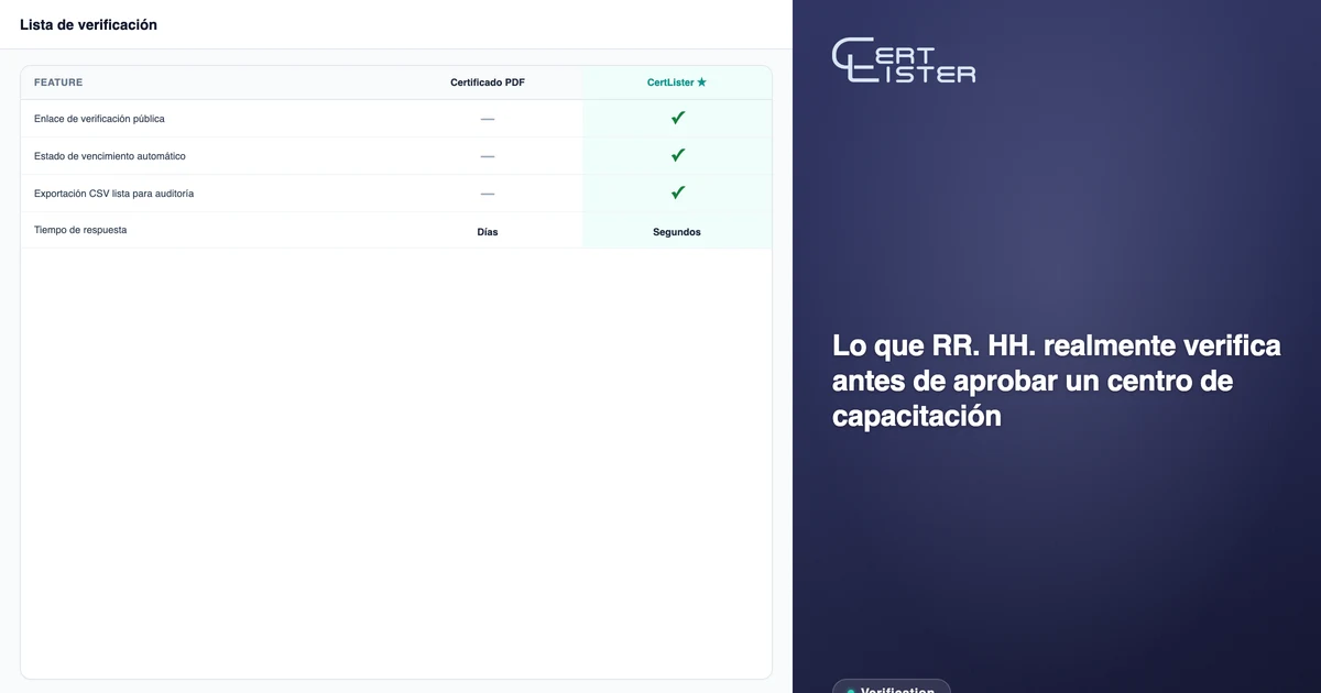Lista de verificación de proveedores que compara un certificado PDF genérico con el enlace de verificación, el estado de vencimiento automático y la exportación lista para auditoría de CertLister