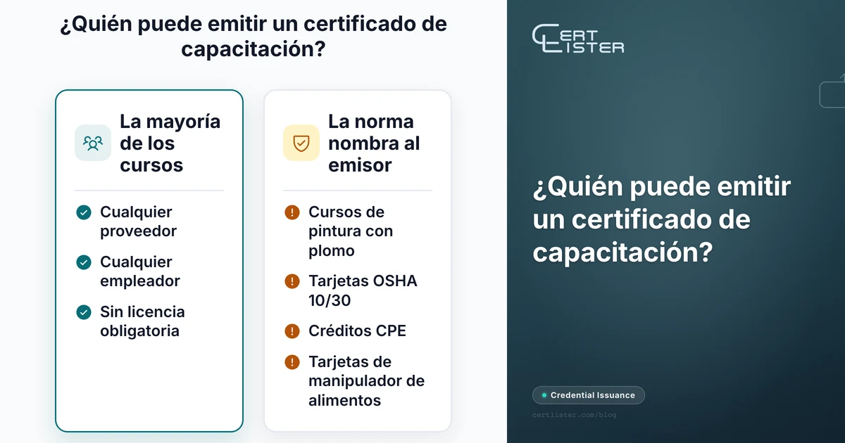 Dos columnas: para la mayoría de las capacitaciones, cualquier proveedor o empleador puede emitir un certificado; para los cursos de pintura con plomo, las tarjetas OSHA, los créditos CPE y las tarjetas de manipulador de alimentos, la norma nombra al emisor