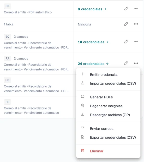 Menú de una fila de categoría con Emitir credencial, Importar credenciales (CSV), Generar PDFs, Regenerar insignias, Descargar archivos (ZIP), Enviar correos, Exportar credenciales (CSV) y Eliminar