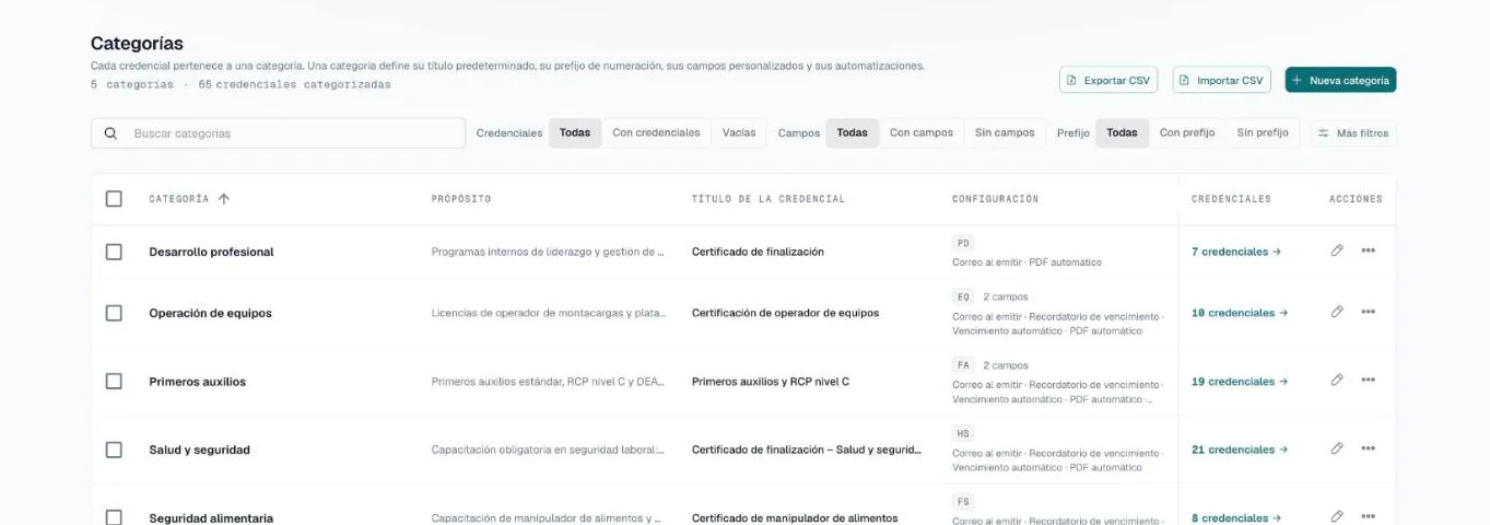 Página Categorías con cinco categorías, su configuración y el número de credenciales