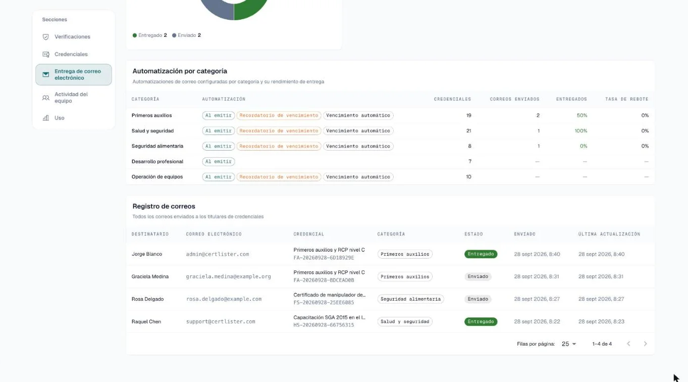 Tabla Automatización por categoría y Registro de correos con el destinatario, el correo, la credencial, la categoría, el estado y las fechas