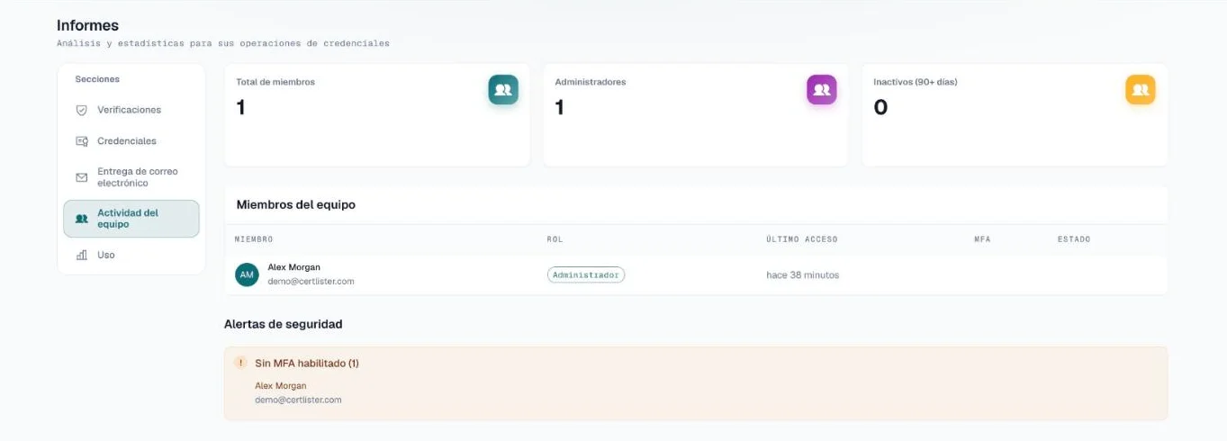 Sección Actividad del equipo con el número de miembros, la tabla de miembros y una alerta de seguridad sin MFA