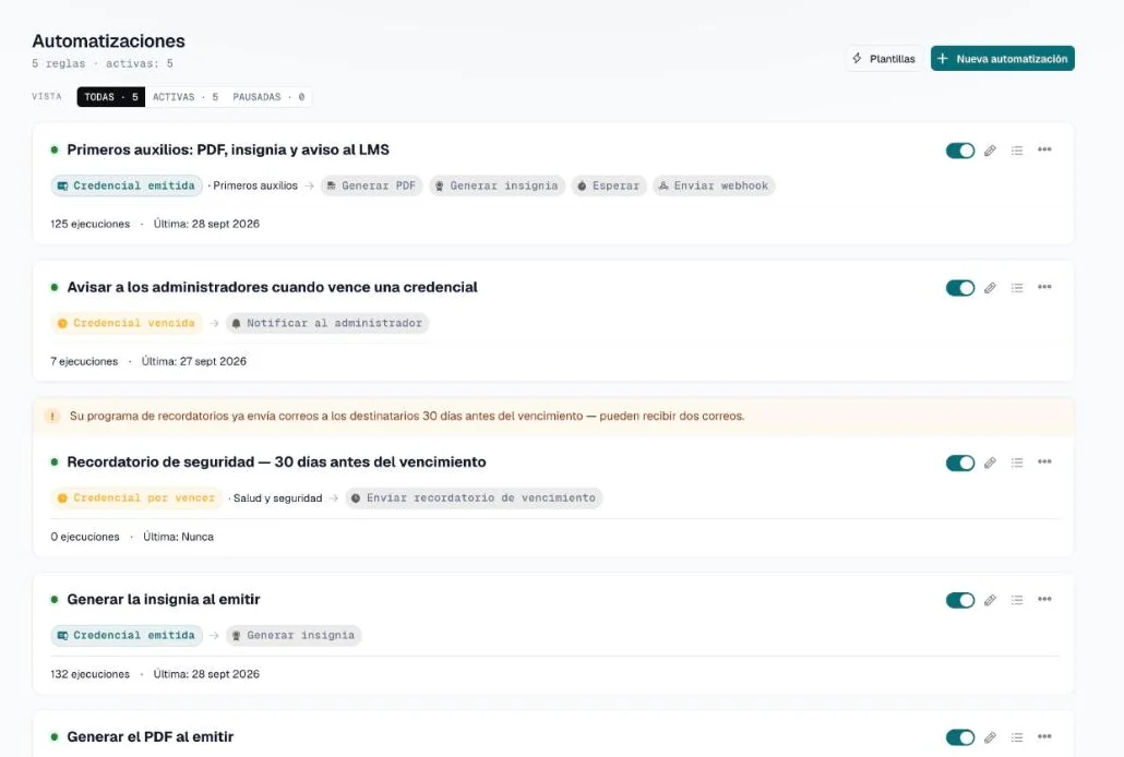 Lista de automatizaciones con cinco tarjetas, cada una con su activador y sus acciones