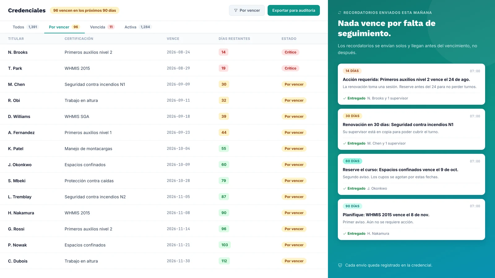 Registro de credenciales de CertLister filtrado por certificaciones próximas a vencer, junto a los recordatorios de renovación enviados esa mañana