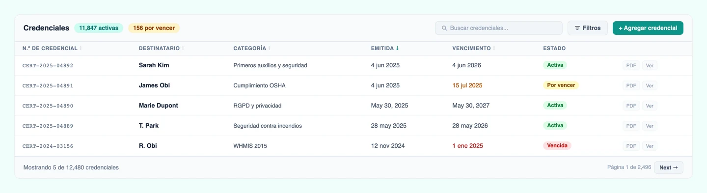 Employee credential tracking — CertLister credential management with search and status filters
