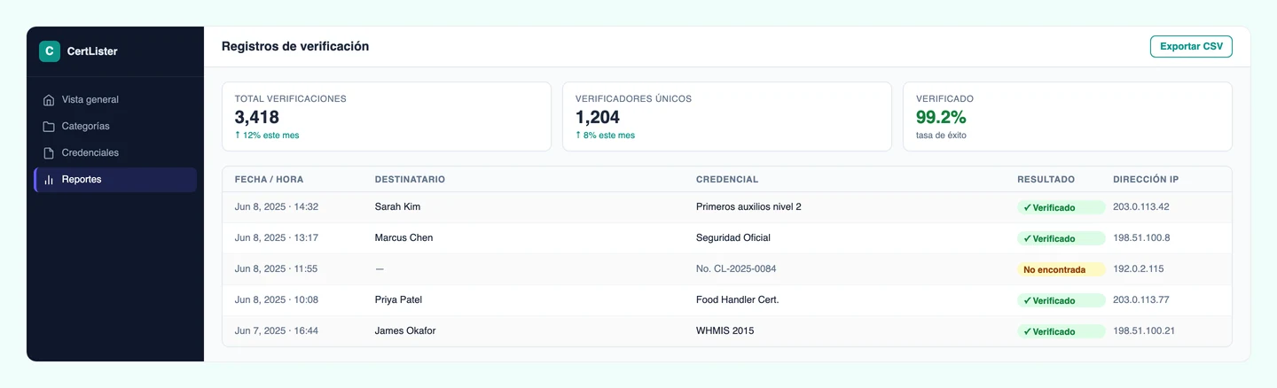 Registro de verificación de CertLister — cada revisión de credencial se registra automáticamente