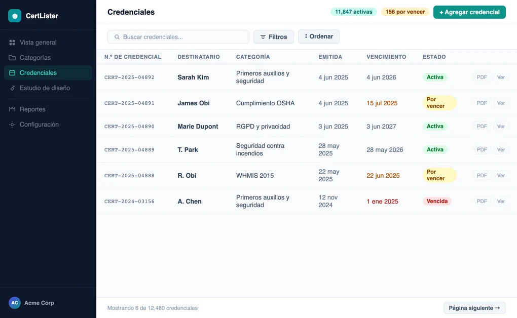 Credentials list