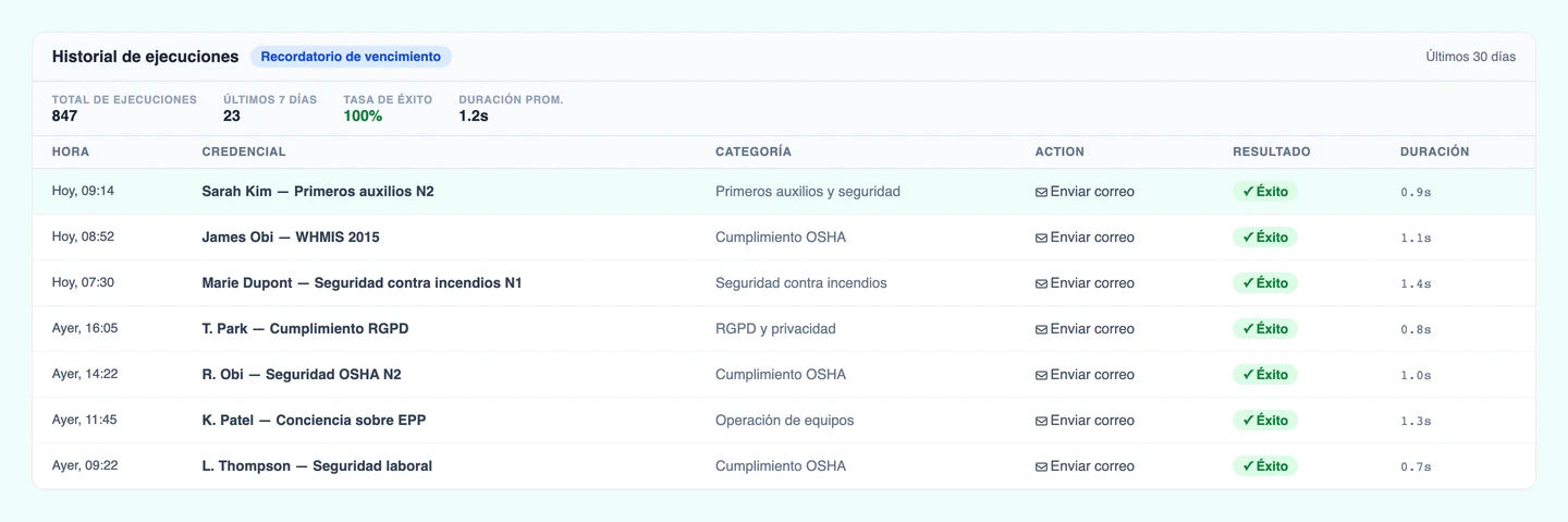 Configuración de automatización por categoría de CertLister — configure disparadores por categoría de credencial