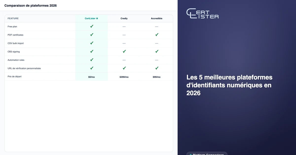 Portail public de vérification d'attestations CertLister — la page que les destinataires et employeurs utilisent pour confirmer les attestations