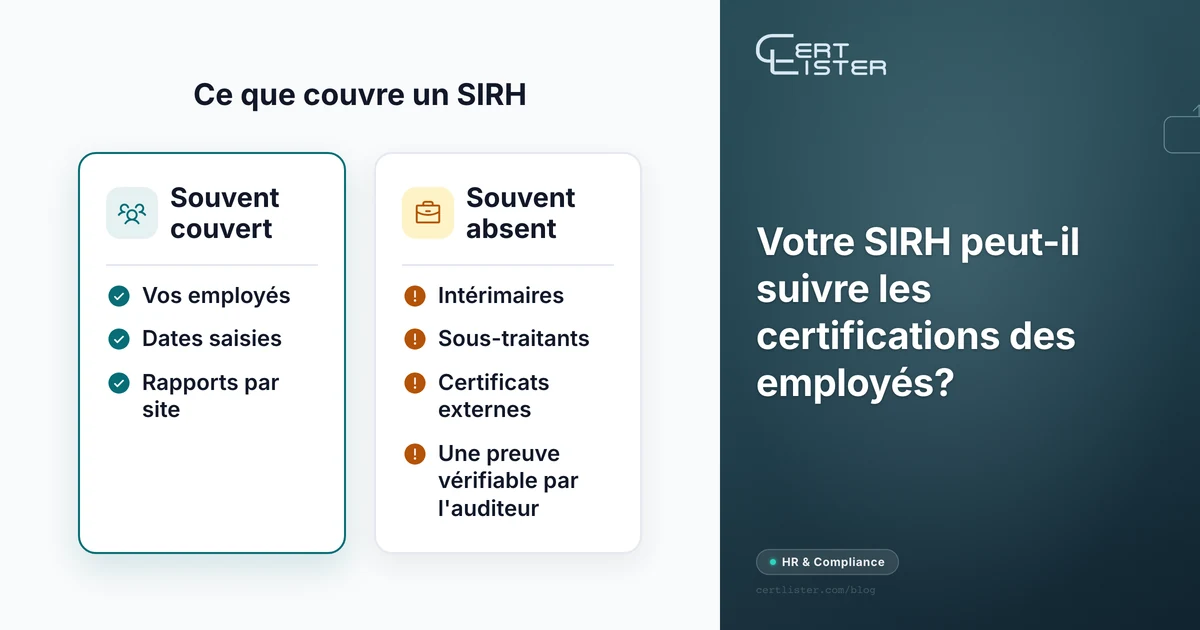 Deux colonnes : un SIRH couvre souvent vos employés, les dates saisies et les rapports par site; il manque souvent les intérimaires, les sous-traitants, les certificats externes et une preuve vérifiable par l'auditeur