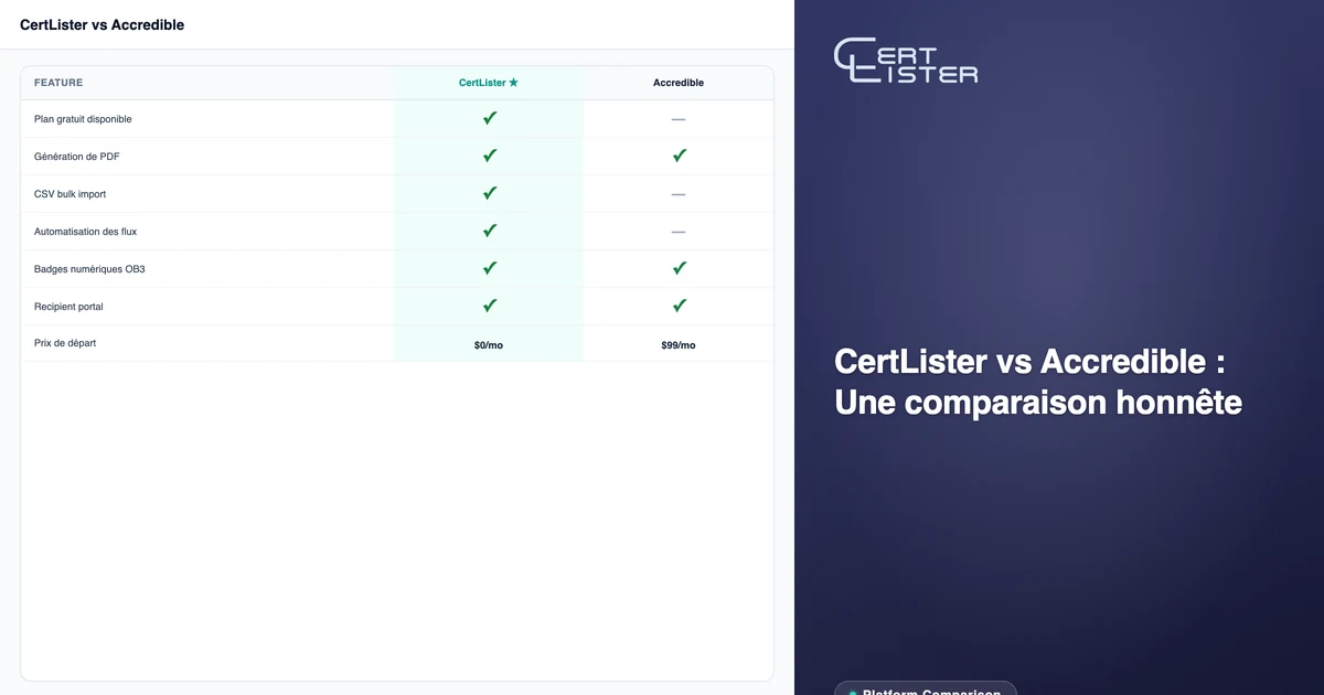 Portail public de vérification d'attestations CertLister — résultats de recherche instantanés