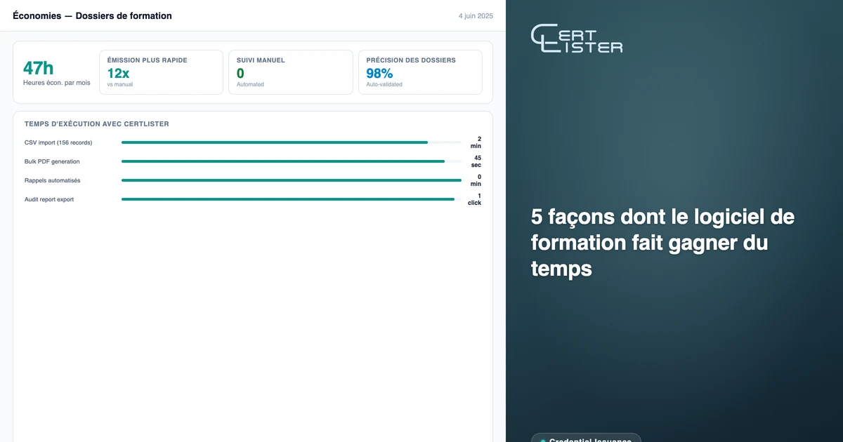 Tableau de bord CertLister de gestion des dossiers de formation — statut des attestations numériques, suivi des échéances et analytique