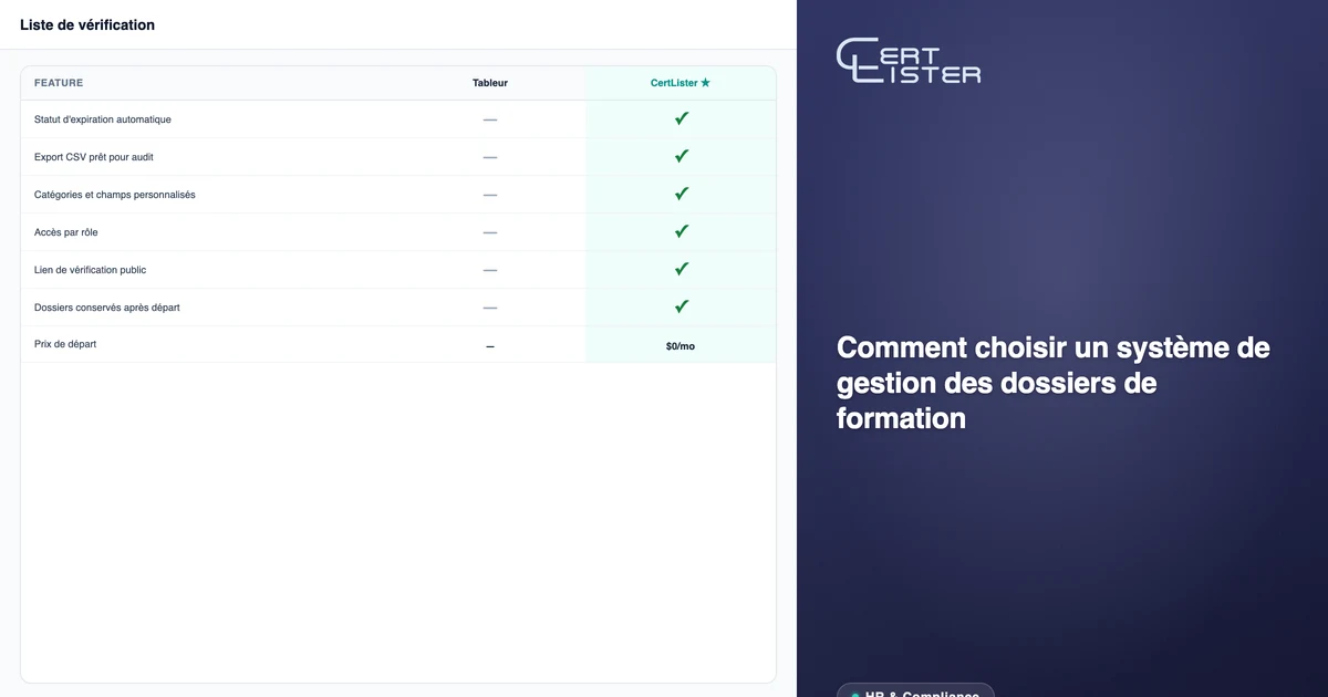 Comparaison des fonctionnalités CertLister montrant les critères d'évaluation d'un système de gestion des dossiers de formation face à un tableur — suivi des expirations, exports d'audit et vérification