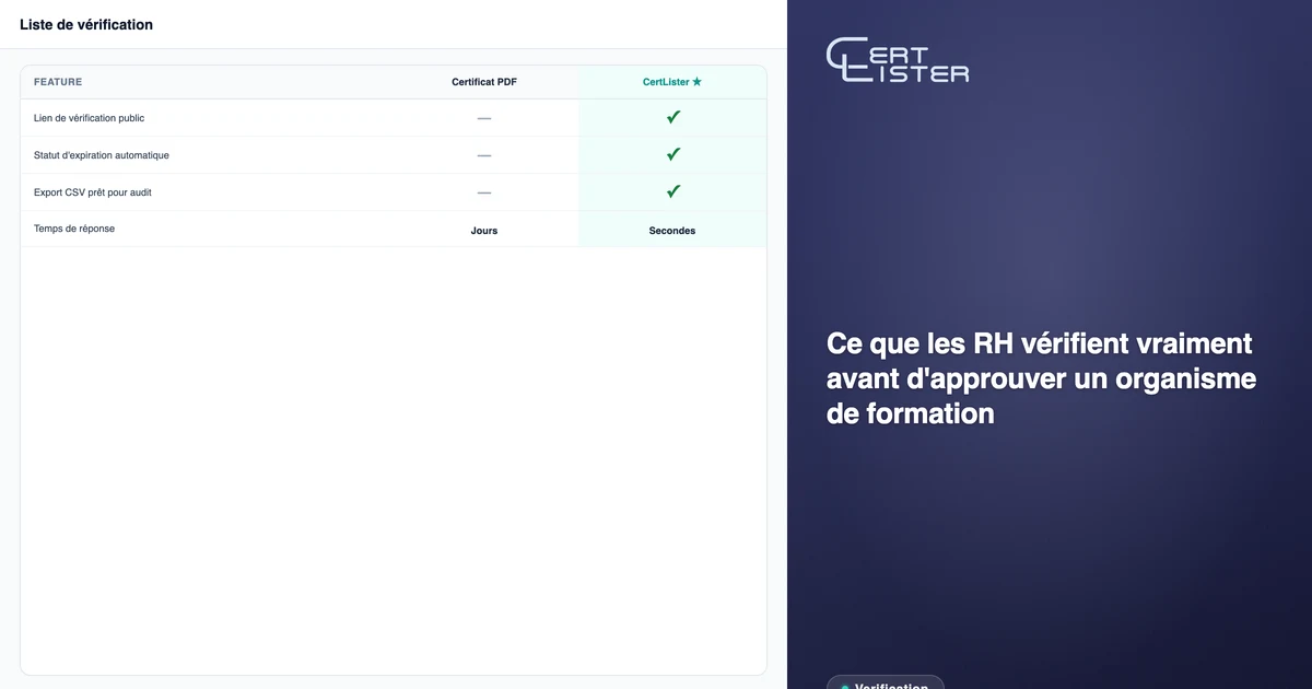 Liste de vérification des fournisseurs comparant une attestation PDF générique au lien de vérification, au statut d'expiration automatique et à l'export prêt pour audit de CertLister