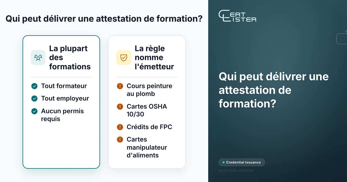 Deux colonnes : pour la plupart des formations, tout formateur ou employeur peut délivrer une attestation; pour les cours sur la peinture au plomb, les cartes OSHA, les crédits de FPC et les cartes de manipulateur d'aliments, la règle nomme l'émetteur