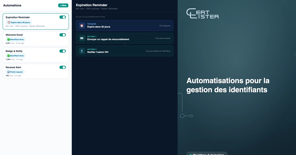 Éditeur d'automatisation de flux de travail CertLister affichant la configuration des déclencheurs, des conditions et des actions
