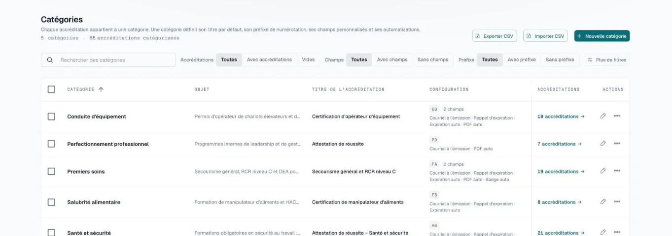 Page Catégories avec cinq catégories, leur configuration et le nombre d'attestations