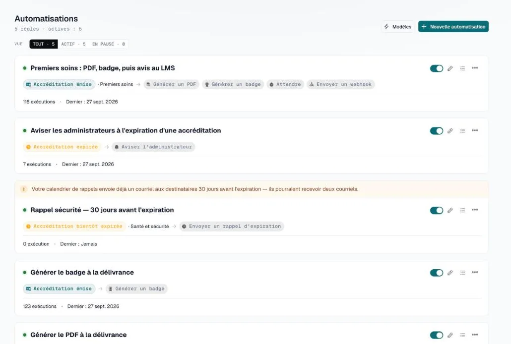 Liste des automatisations avec cinq cartes, chacune avec son déclencheur et ses actions