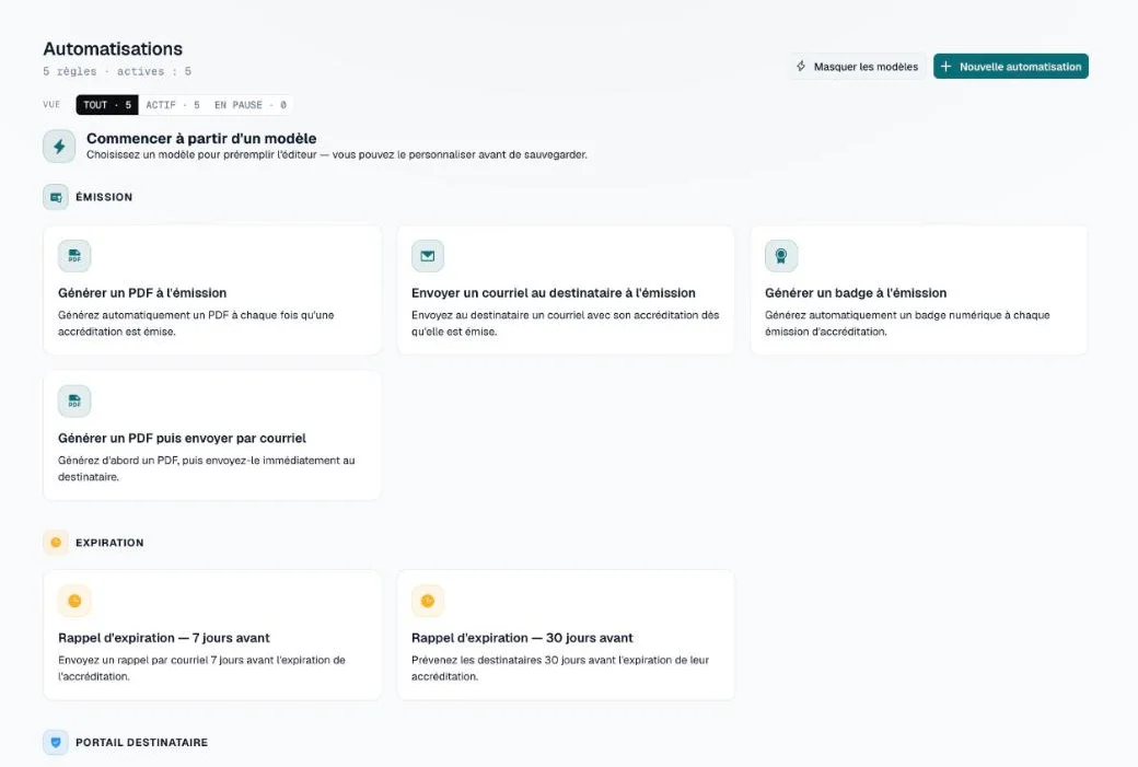 Galerie Commencer à partir d'un modèle avec des modèles d'émission, d'expiration et de portail