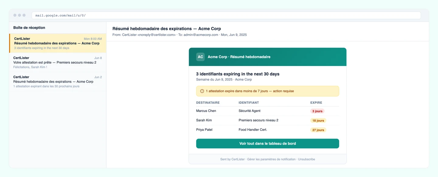 E-mail de résumé hebdomadaire des expirations CertLister pour les administrateurs
