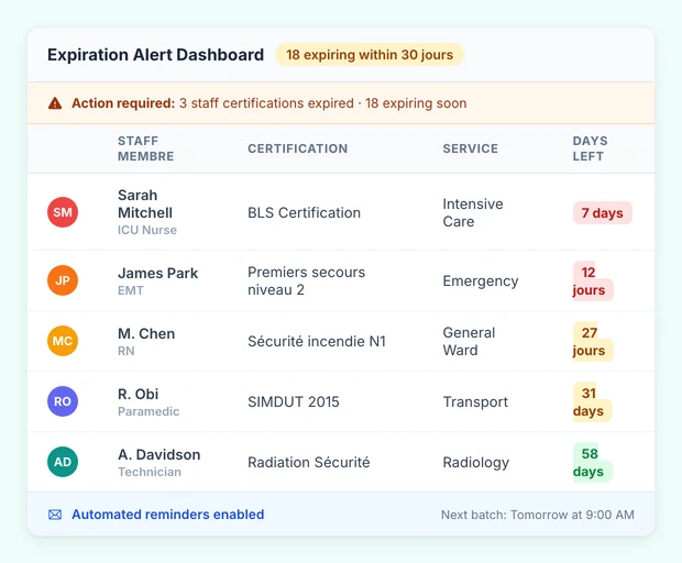 Alertes d'expiration à 90 jours