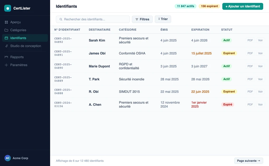 Credentials list