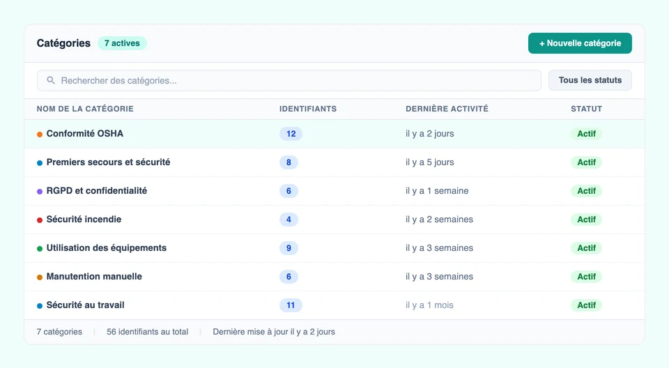 Étape 1 : Créer des catégories de formation dans CertLister