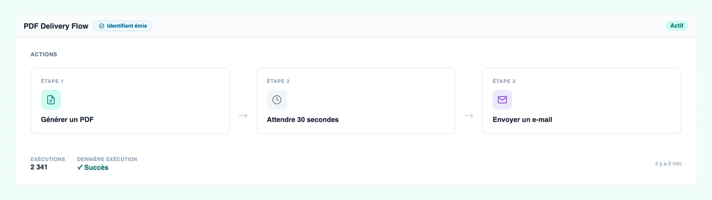 Éditeur de flux CertLister — automatisation en 3 étapes : Générer PDF, Attendre, Envoyer e-mail
